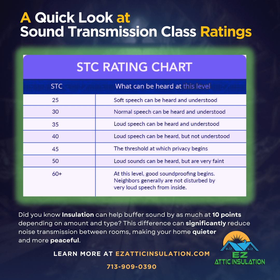 STC Ratings Guide and Chart from EZ Attic Insulation