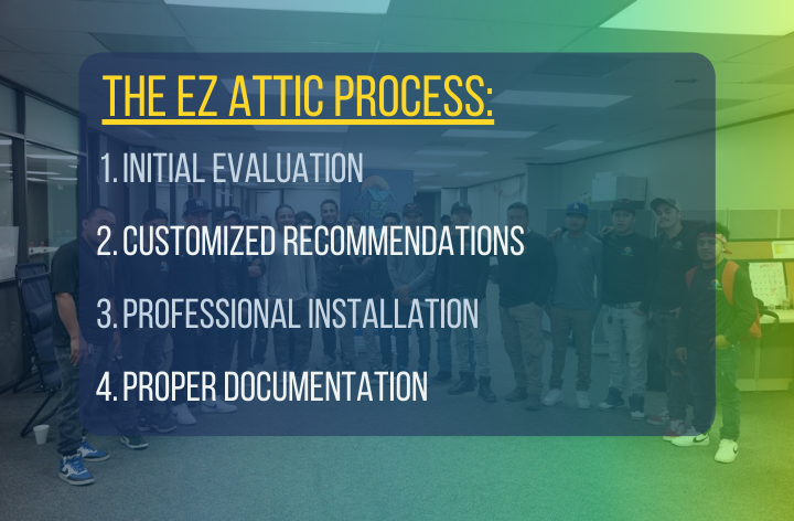 EZ Attic Process for tax credit documentation and upgrades