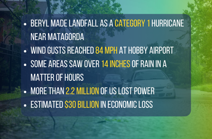 infographic talking about some of the data of hurricane beryl