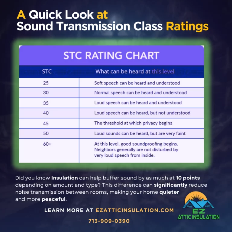 STC Ratings Guide and Chart from EZ Attic Insulation