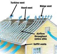 Attics 101
